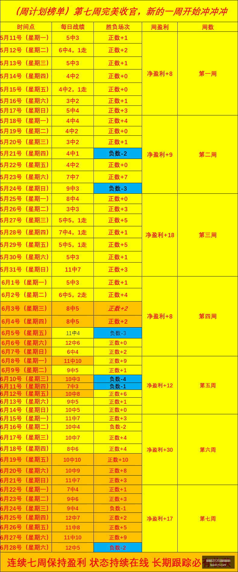 挪超,连胜,历史交锋格,国际足联2026世界杯投注平台,世界杯投注,2026世界杯,足彩推荐,世界杯博彩,在线投注,足球赛事预测,世界杯赛程,世界杯投注攻略