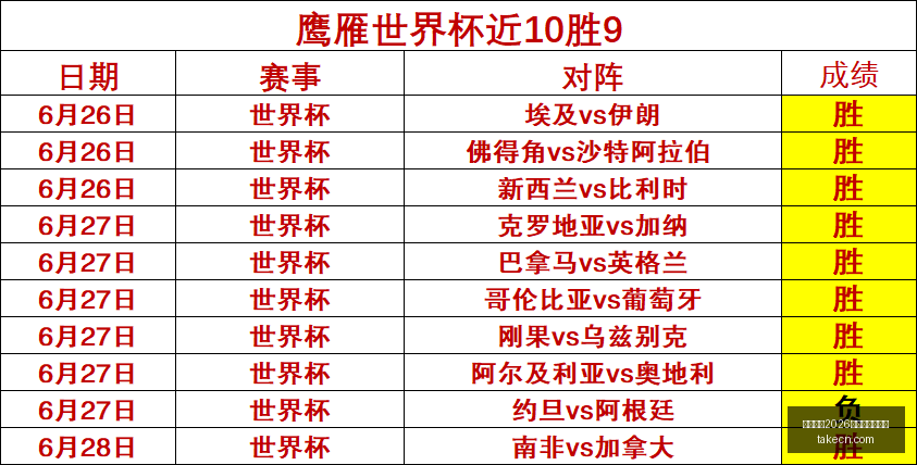 推荐,世界杯前瞻,科特迪瓦对,国际足联2026世界杯投注平台,世界杯投注,2026世界杯,足彩推荐,世界杯博彩,在线投注,足球赛事预测,世界杯赛程,世界杯投注攻略