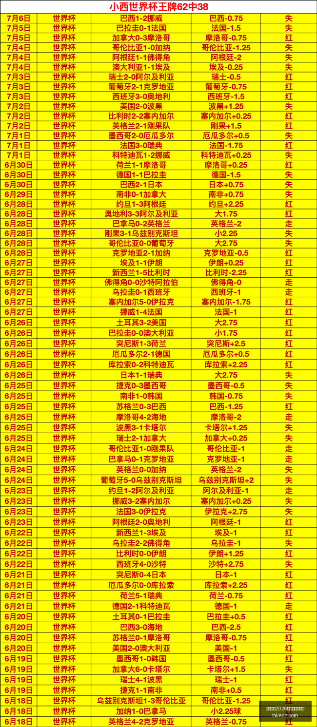 赛事分析,稳如泰山,超信心场次,国际足联2026世界杯投注平台,世界杯投注,2026世界杯,足彩推荐,世界杯博彩,在线投注,足球赛事预测,世界杯赛程,世界杯投注攻略